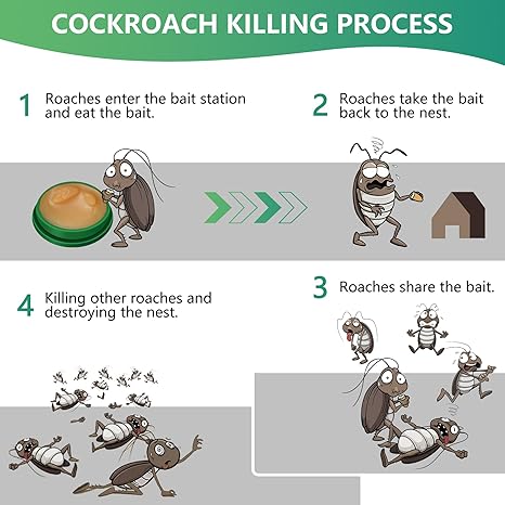 Say Goodbye to Cockroaches with the Ultimate Cockroach Bait Station! (16pcs) - Image 5